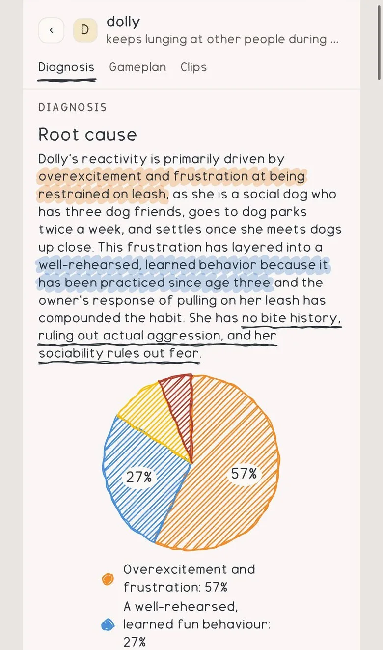 The diagnosis tab: the root cause of a dog's lunging, with a chart of what drives it
